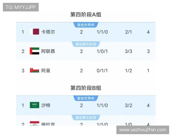 2026年美加墨世界杯48强完整名单公布，详细解析各国晋级情况与亮点