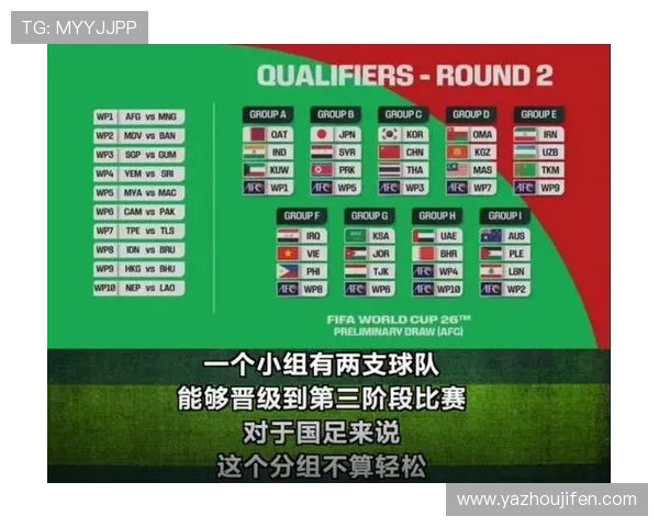 世界杯亚洲区预选赛晋级规则对各国球队的影响及应对策略