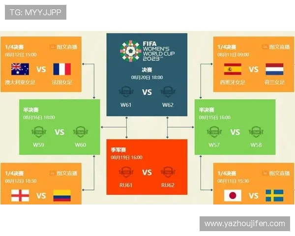 掌握世界杯分组赛程表树状图的核心要素，提升你对比赛安排的理解能力与数据分析水平