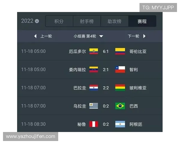新球体育全方位报道世界杯预选赛积分榜最新排名情况与球队战绩分析