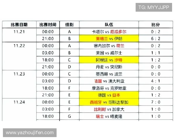 美加墨世界杯开始时间最新公告及详细赛程安排全解析